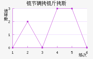 �ڵ���˹��������������