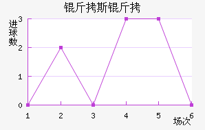 ��˹����������������