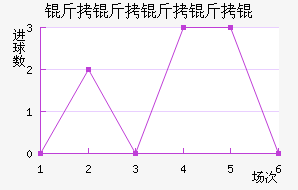 ��������ؽ�������������