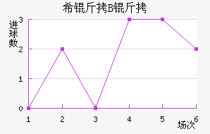 ϣ�龺��B�ӽ�������������