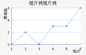 ������������������