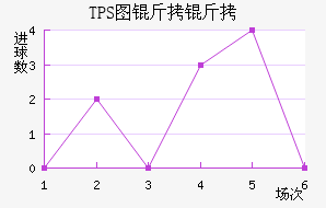 TPS�������������������