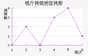 ���ÿ�˹��������������