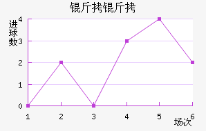 ������������������