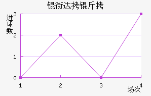 �ִ��ǽ�������������