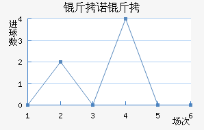 ��ŵ����˹��������������