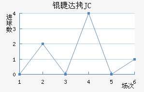 �޴�JC��������������