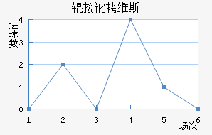 �Ӷ�ά˹��������������