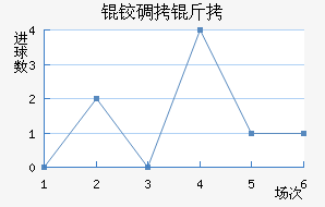 �µ�����������������