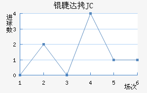 �޴�JC��������������