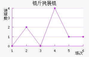 �����չ���������������