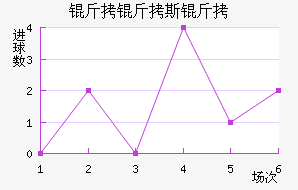 ����˹���Ŷ�����������������