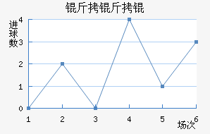 ����Ľ�������������