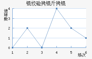 �ʼ�����������������