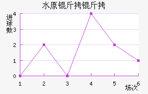 ˮԭ���ǽ�������������