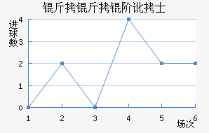 �����׶�ʿ��������������