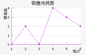 �ɲ�˹��������������