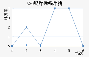 ASO��������������������