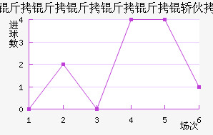 �����������λ���������������