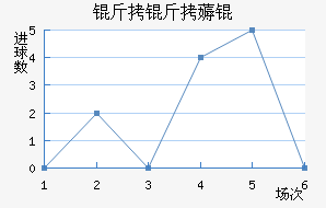 ����޶���������������