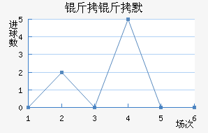 ����Ĭ��������������