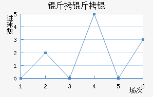 ����׽�������������