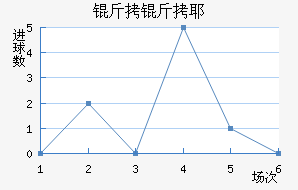 ����Үʿ���������������