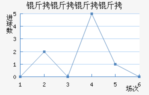 ����������������������