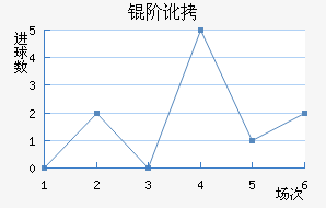 �׶�FC��������������