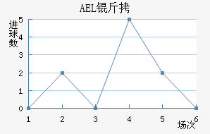 AEL�����ض���������������