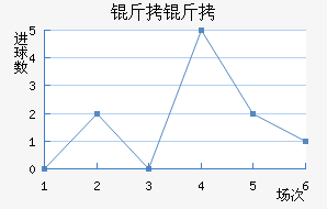 ���ͽ�������������