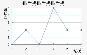 �������������������