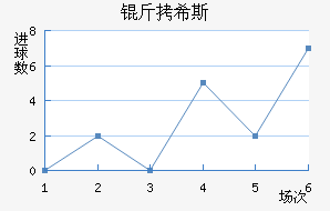 ��ϣ˹�ؽ�������������