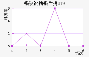 �ƶ���U19��������������