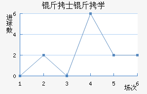 ��ʿ����ѧ��������������