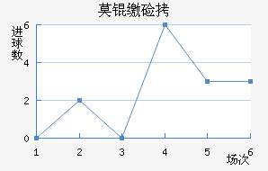 Ī�ɼ�˹��������������