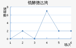 �͵´�����ǰ���������������