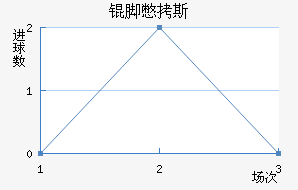 ����˹��������������