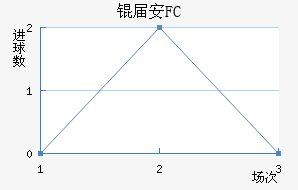 �찲FC��������������