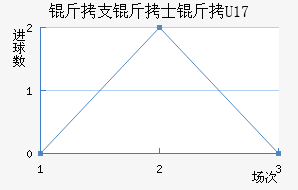 ��֧��ʿ��U17��������������