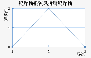 ���Ʒ�˹����������������