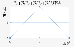 �������廪��������������