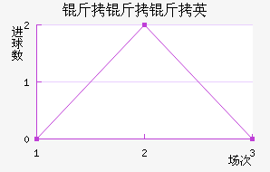 �ư�������������������