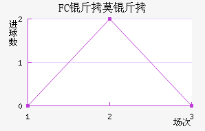 FC��Ī����������������