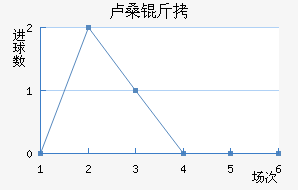 ¬ɣ���������������