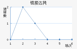 �Ӵ���������������