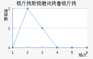 ��˹�ɲ�³�˽�������������