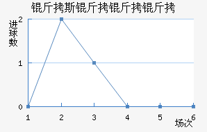 ��˹�����ǽ�������������