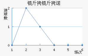 ����ŵ��������������