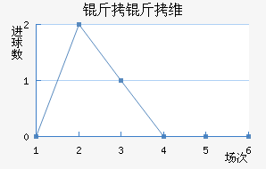 ����ά��˹��������������